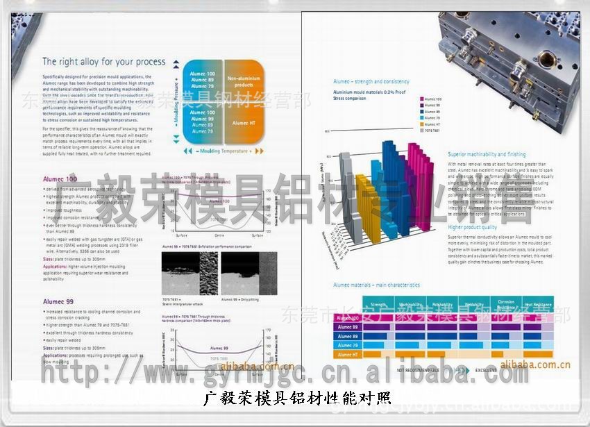 ALUMEC89超厚鋁板 進口ALUMEC89鋁板價錢